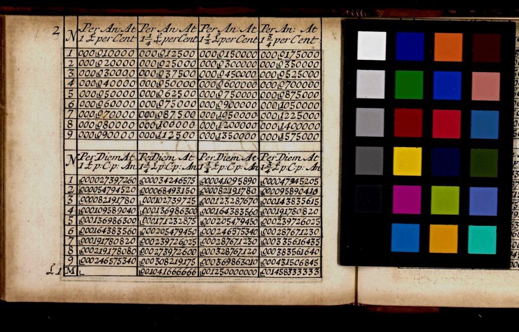 Digitised collections