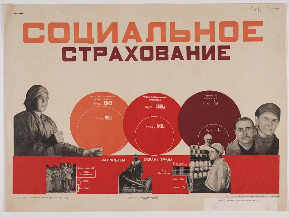 Soviet Posters