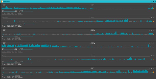 Visualisation from TwoTone app displaying frequency of topics over time