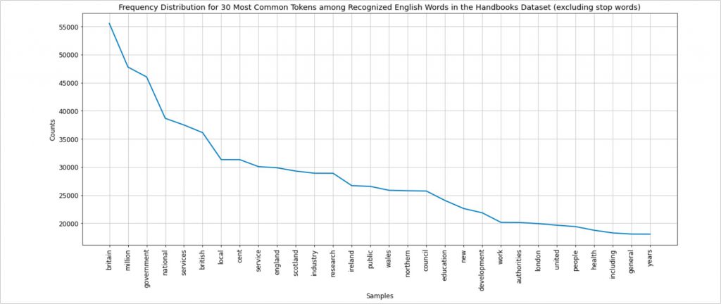 Image 3: A data visualisation from the Summary Statistics section from Exploring Britain and UK Handbooks