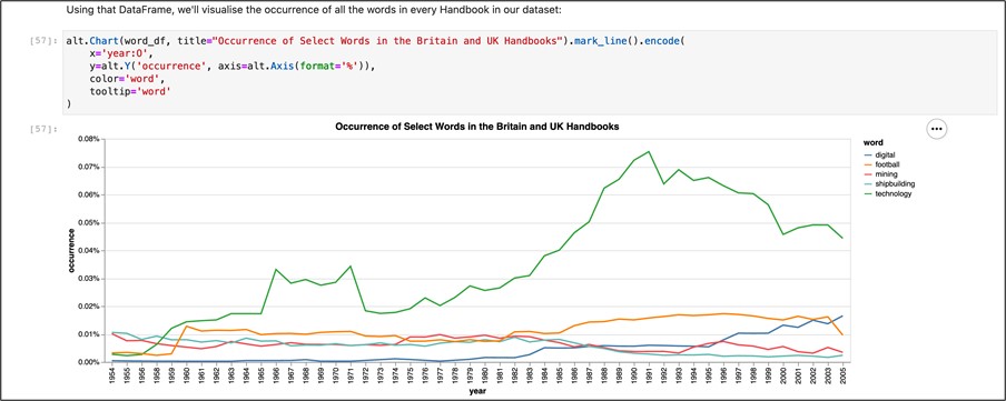 Image 4: A data visualisation from the Exploratory Analysis section from Exploring Britain and UK Handbooks